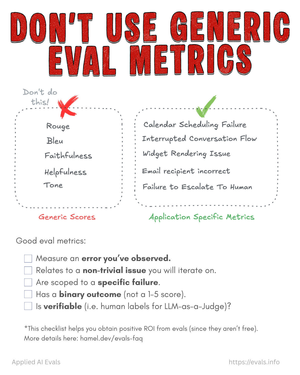 卡片 3: Don't Use Generic Eval Metrics