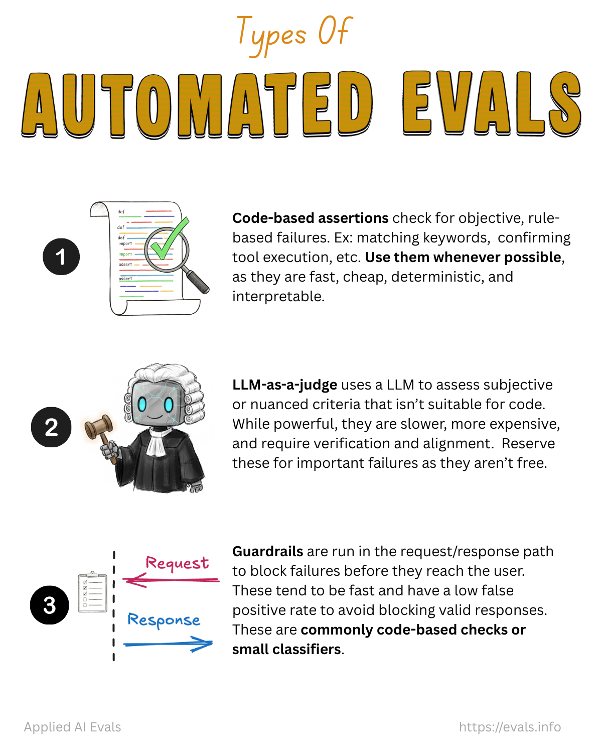 卡片 5: Types of Automated Evals