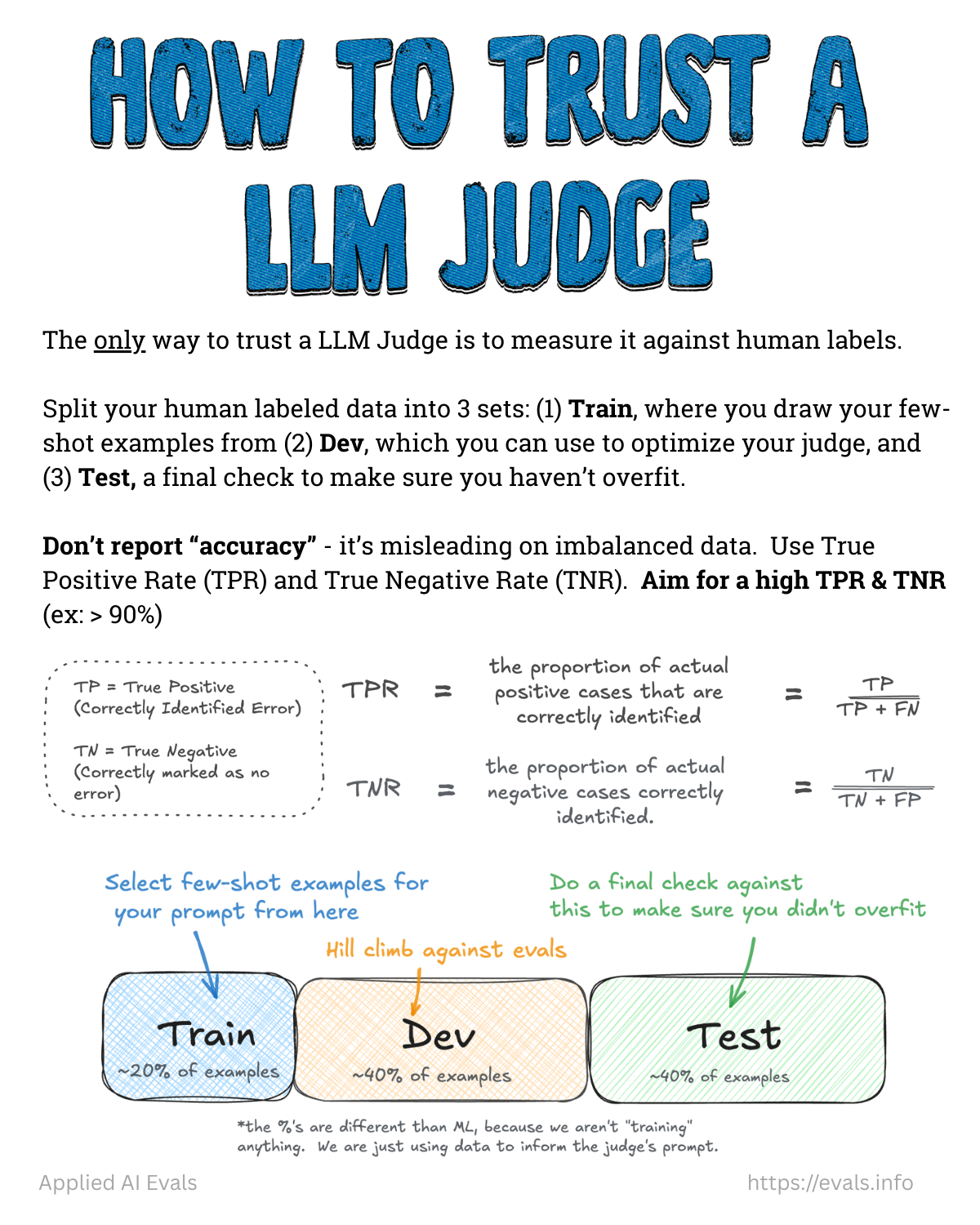 卡片 7: How to Trust a LLM Judge