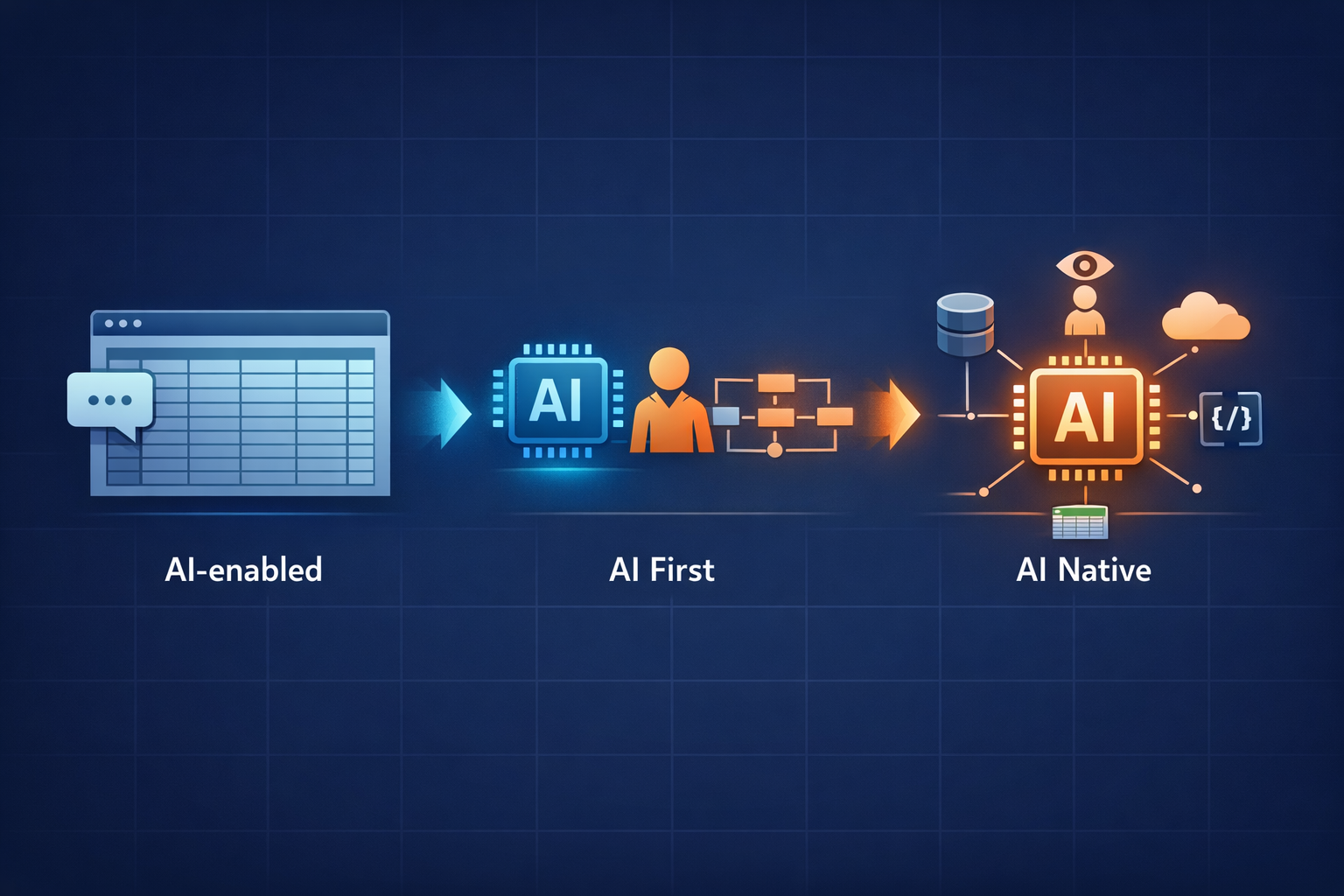 AI-enabled、AI First、AI Native: 一份 Excel 週報看懂三種 AI 導入思維