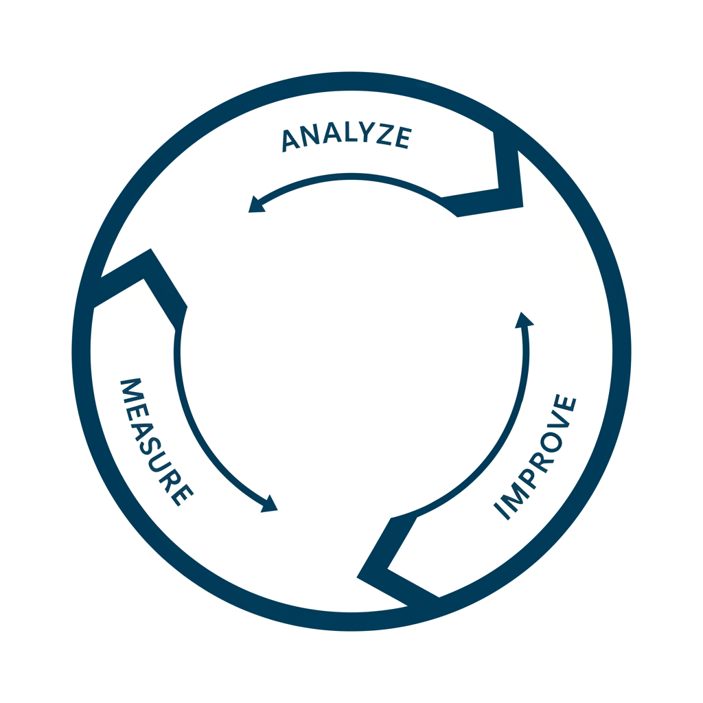 用 Evaluation Flywheel 系統化改進你的 Prompt