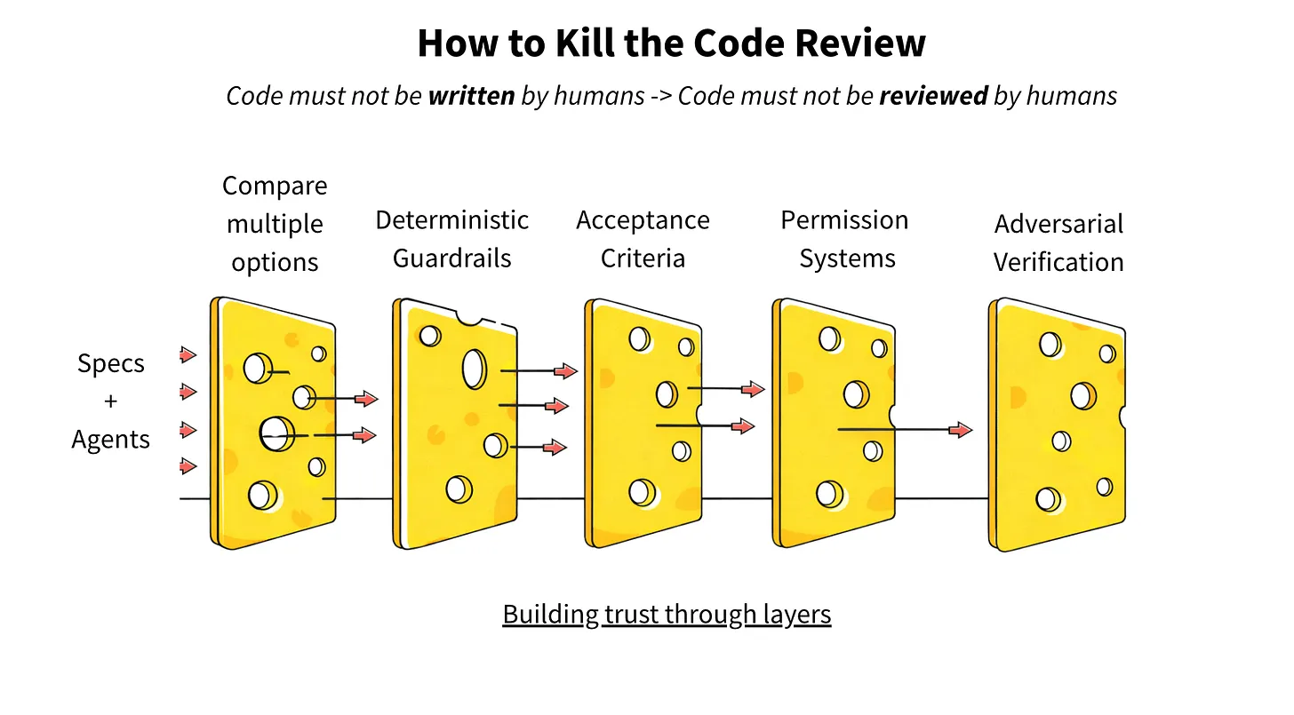 How to Kill the Code Review - 五層信任框架