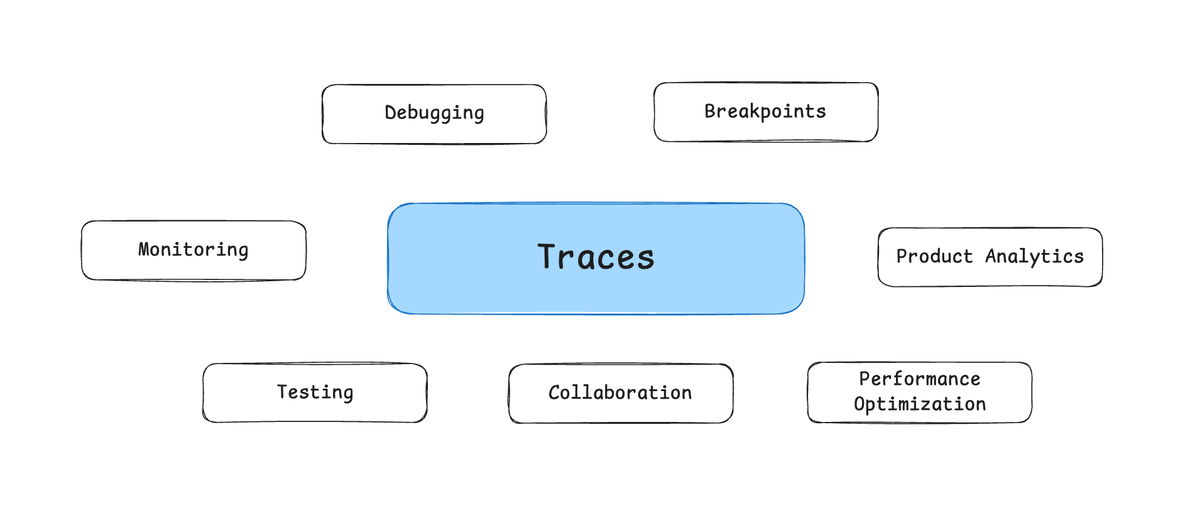 AI Agent 時代，Trace 才是你的 source of truth